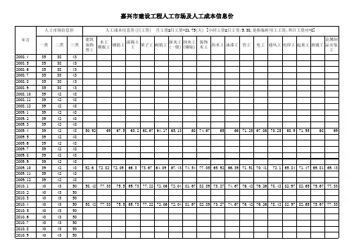 建设工程人工市场及人工成本信息价