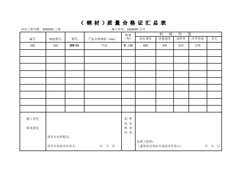 主要原材料(产品)出厂合格证及进场检验试验报告汇总表
