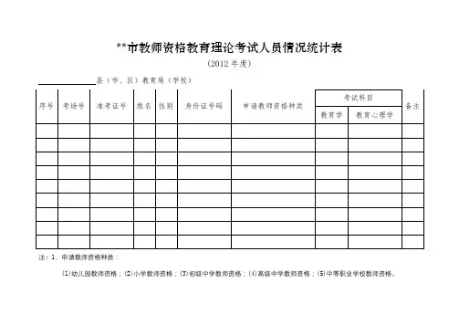 XX市教师资格教育理论考试人员情况统计表【模板】