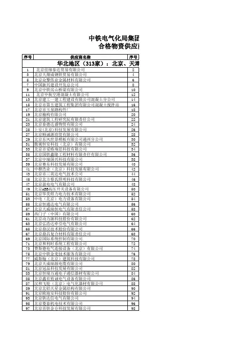 中铁电气化局集团有限公司合格物资供应商名录