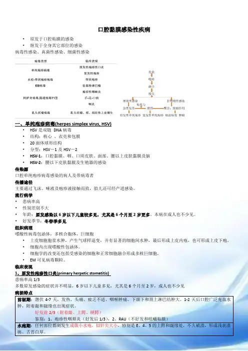 02口腔黏膜感染性疾病