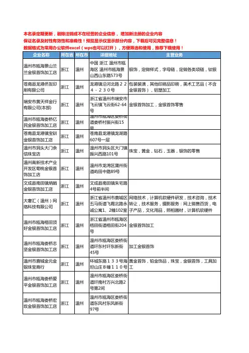 新版浙江省温州金银首饰加工工商企业公司商家名录名单联系方式大全27家