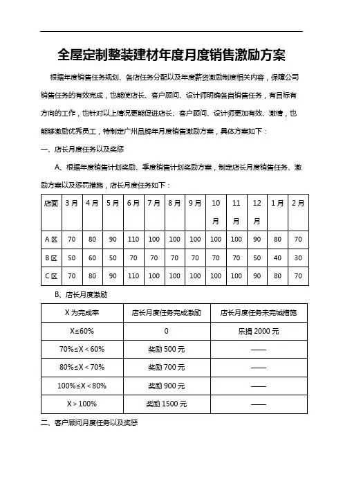 全屋定制整装建材年度月度销售激励方案