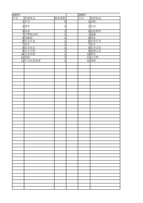 【国家社会科学基金】_水书_基金支持热词逐年推荐_【万方软件创新助手】_20140804