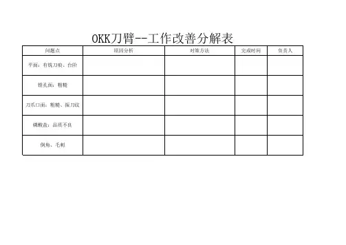 品质改善报告
