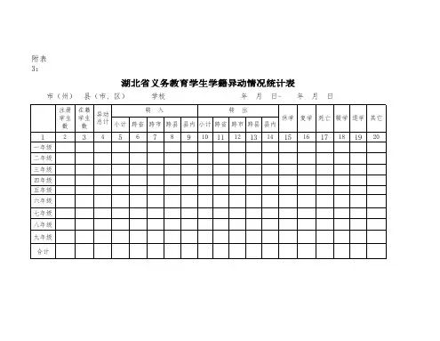 省教育厅关于进一步做好义务教育学籍管理网络系统有关工作的通知(定稿。附件1,附件2之附表1-4)