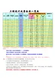 工程设计费取费计算表