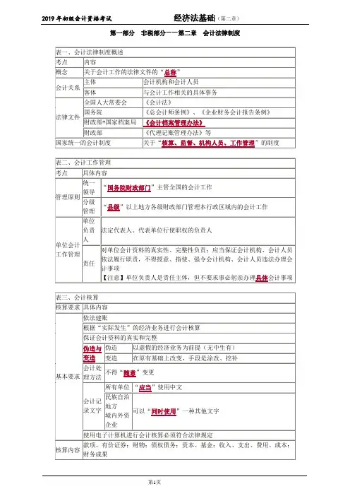 经济法基础第二章