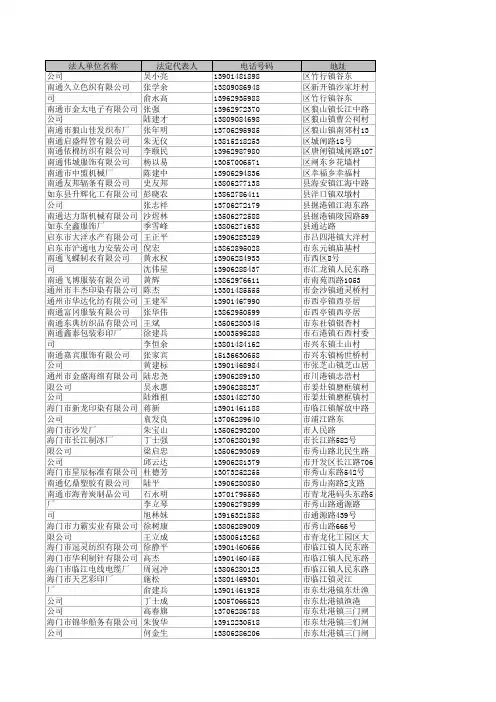 南通企业法人联系人