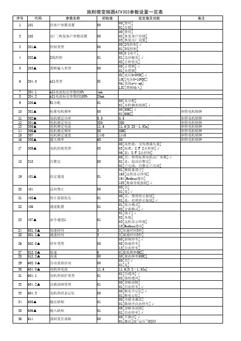 施耐德变频器ATV303参数设置一览表