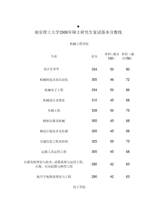 历年(06-11)南京理工录取分数线