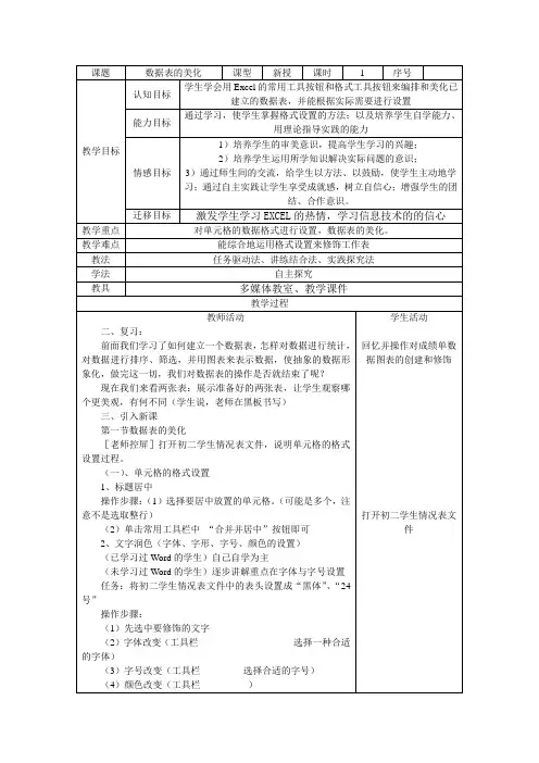 数据表的美化