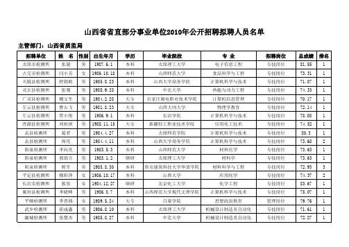农科院2010年招聘人员公示