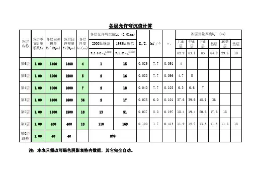 路面各基层允许弯沉值计算(筑龙网原版)