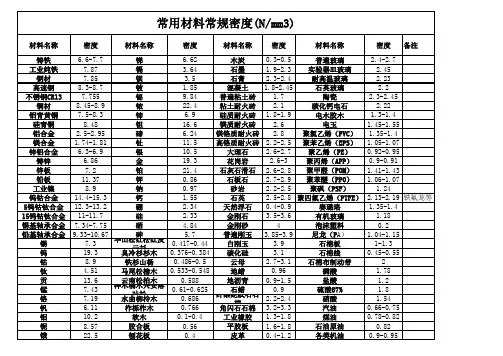 常用材料密度 2