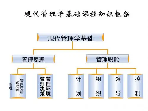 第一章企业管理概述
