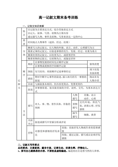 高一记叙文写作备考