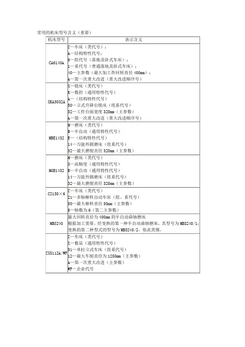 常用的机床型号含义 2