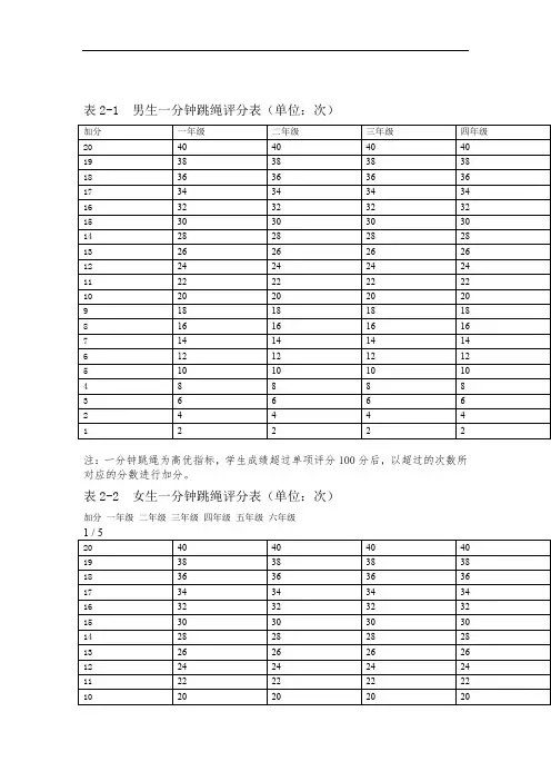 国家学生体质健康标准小学系统学生一分钟跳绳评分对照表