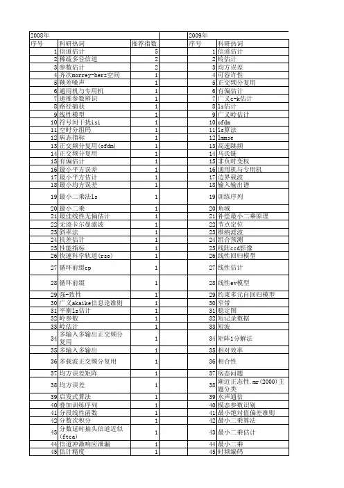 【国家自然科学基金】_ls估计_基金支持热词逐年推荐_【万方软件创新助手】_20140731