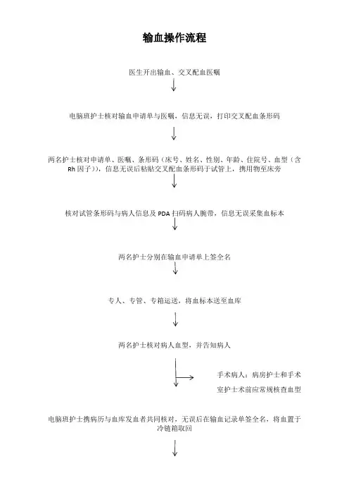 输血操作流程