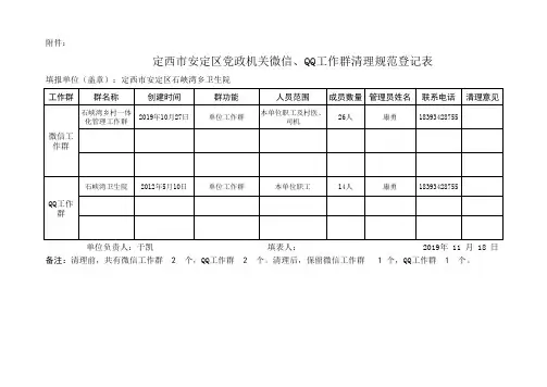 定西市安定区党政机关微信、QQ工作群清理规范登记表