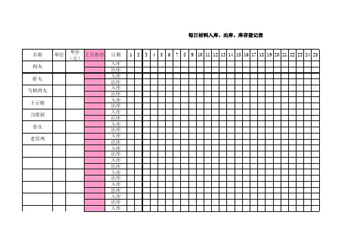 每日材料入库出库库存登记表