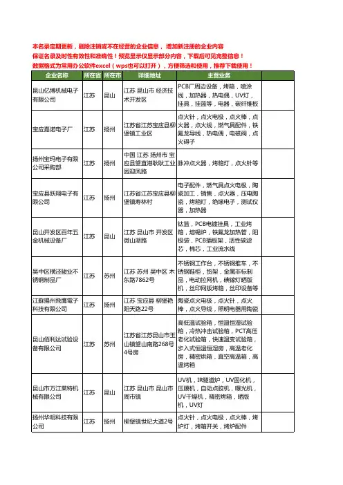 新版江苏省烤箱灯工商企业公司商家名录名单联系方式大全25家