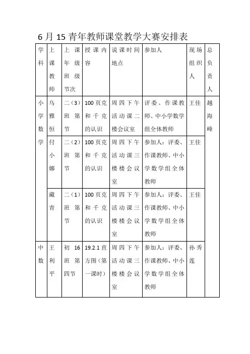 6月15青年教师课堂教学大赛安排表