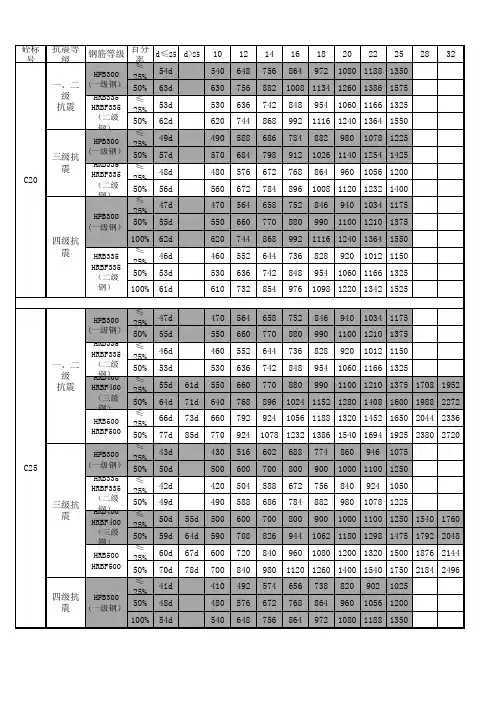 受拉钢筋抗震搭接长度Lle速查表(16G101-1)