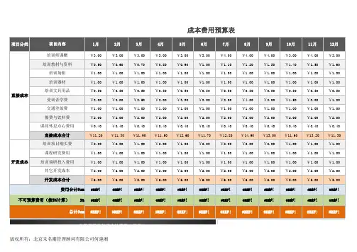 成本费用预算表(含各月度明细图表)excel可修改