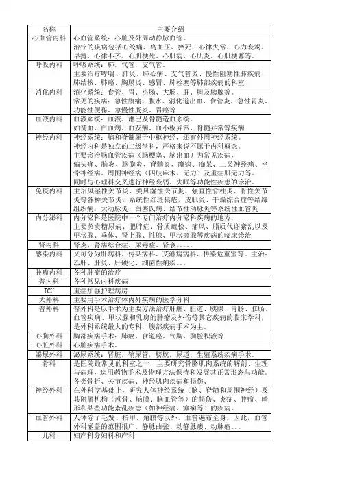 医院各科室名称