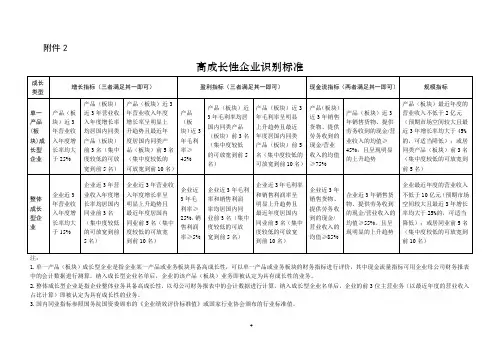 高成长性企业识别标准