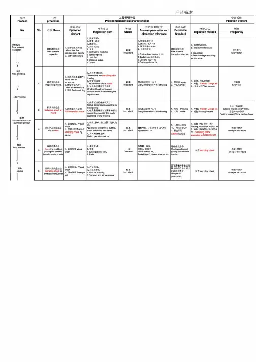 flowchart+controlplanexample计划范本)