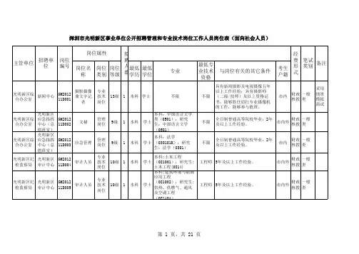 深圳市光明新区事业单位公开招聘管理和专业技术岗位工作人员岗位表