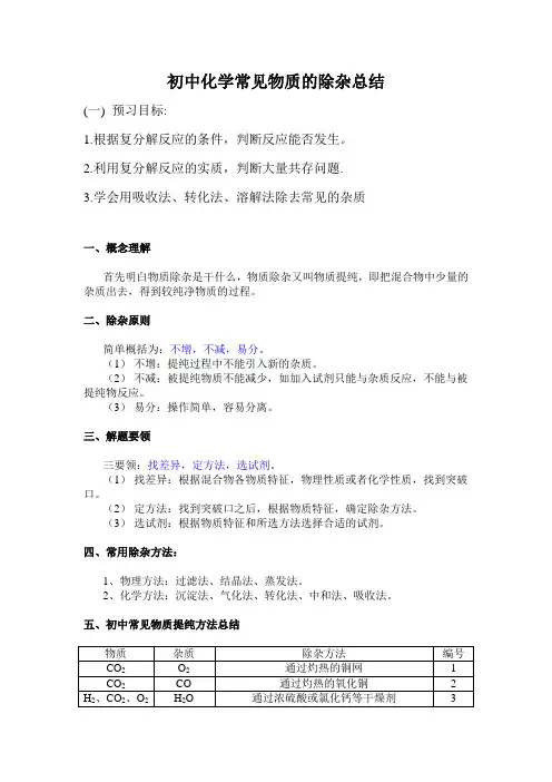 初中化学除杂问题总结(2)