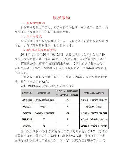 上市公司股权激励及员工持股计划