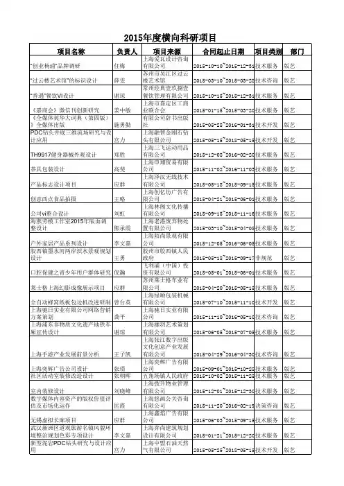 2015年度横向科研项目