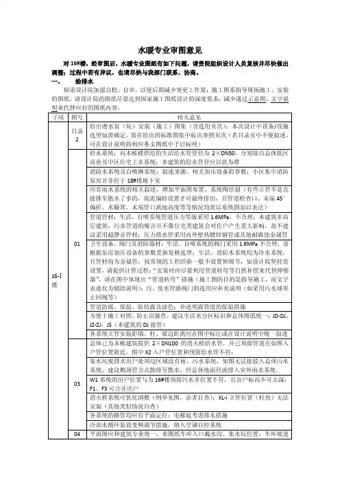水暖审图意见