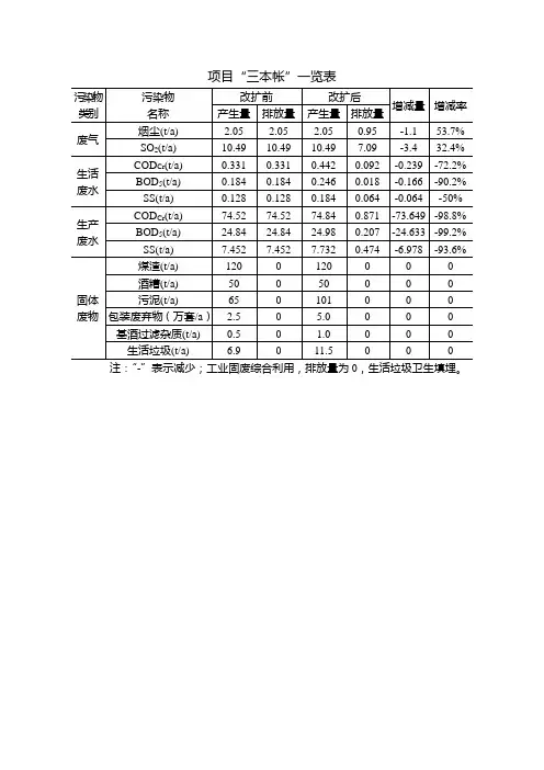 环评爱好者论坛_三本帐一览表