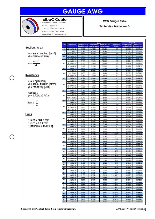 美国线规表 (AWG TABLE)