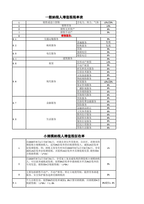 常用税率表