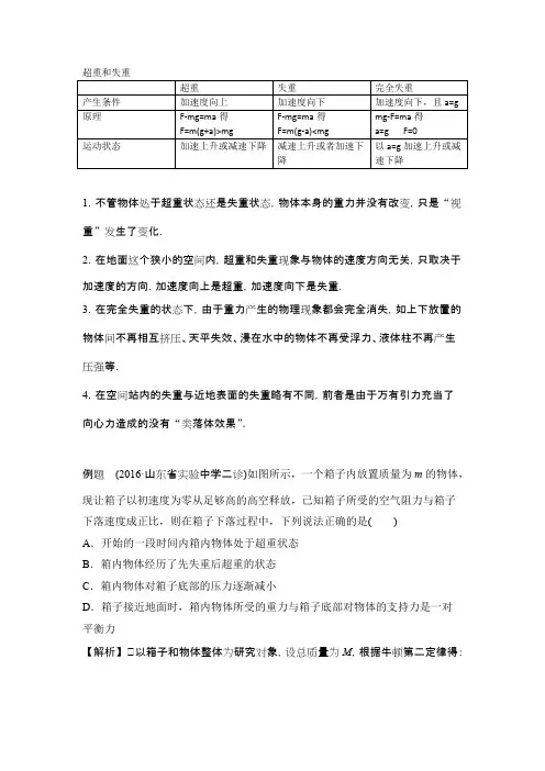 超重失重问题(最新整理)