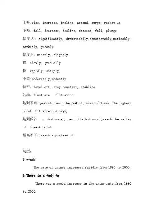雅思小作文线形图句式与词汇