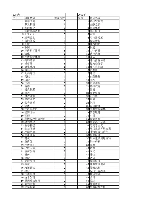【国家社会科学基金】_基础性_基金支持热词逐年推荐_【万方软件创新助手】_20140804
