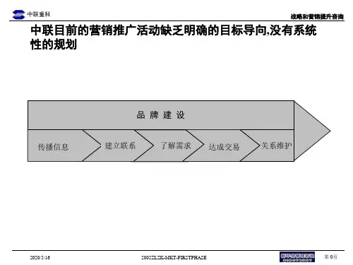 《品牌与营销推广》PPT课件