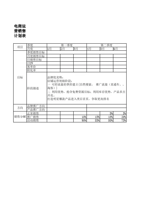 电商运营销售计划表