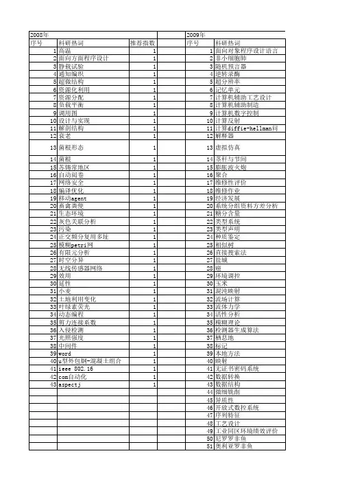 【江苏省自然科学基金】_类型系统_期刊发文热词逐年推荐_20140817