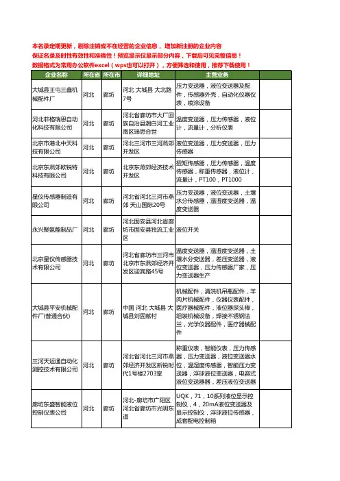 新版河北省廊坊液位工商企业公司商家名录名单联系方式大全17家