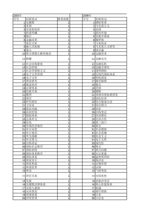 【国家社会科学基金】_国际政治体系_基金支持热词逐年推荐_【万方软件创新助手】_20140811